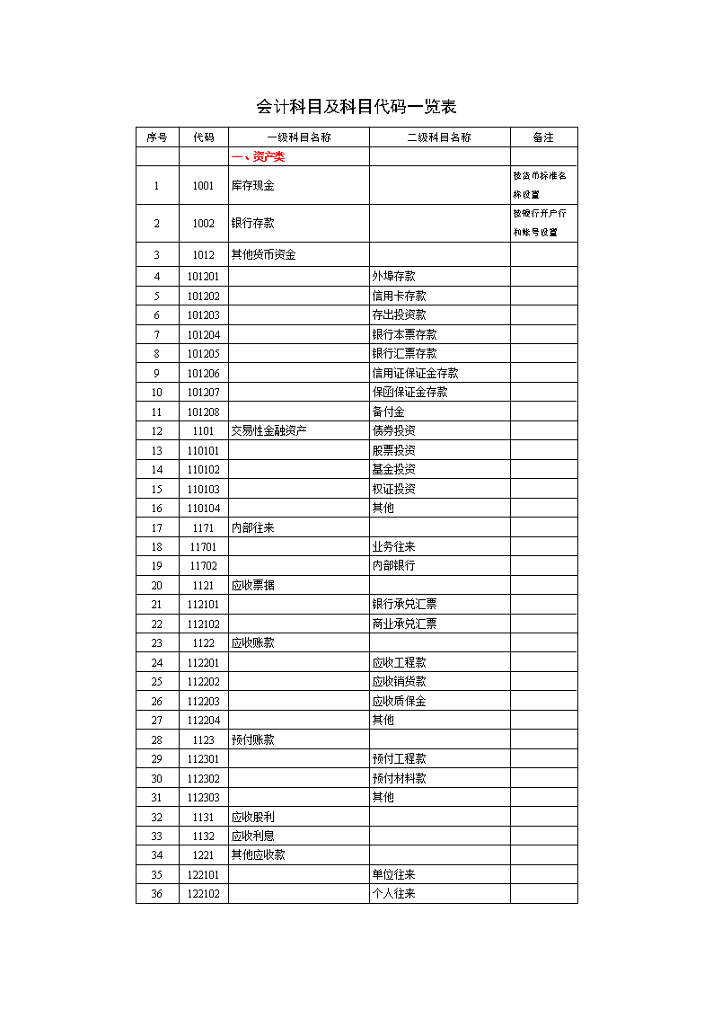 常年财务顾问收入科目