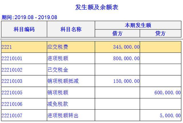 常年财务顾问收入科目(人人车销售顾问收入)