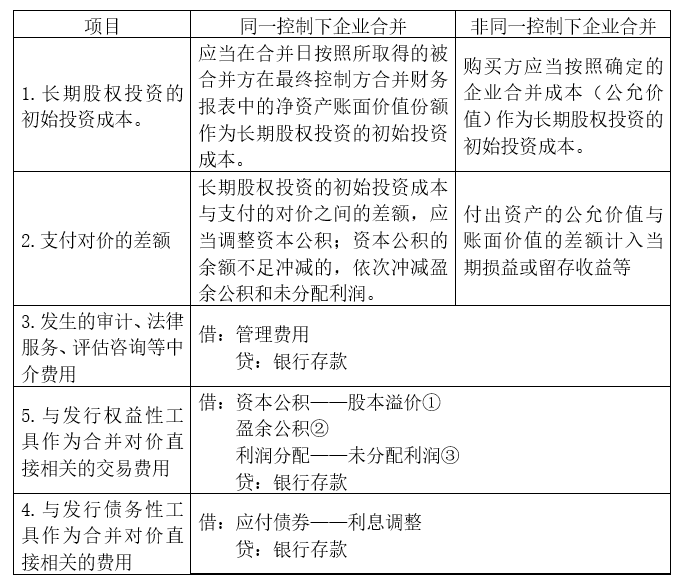 常年财务顾问服务内容清单