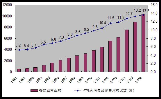 财务风险管控