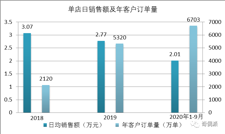 财务风险管控