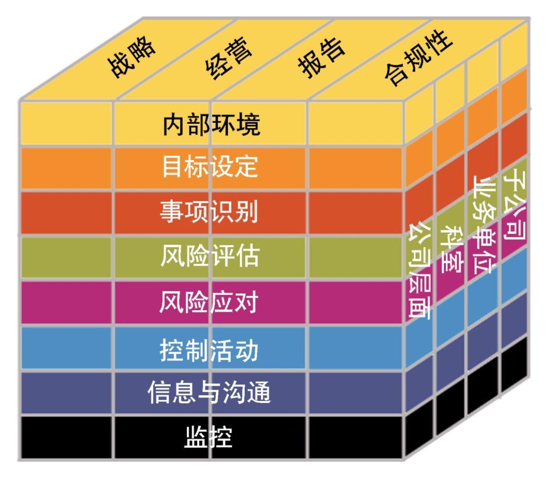 财务风险管控