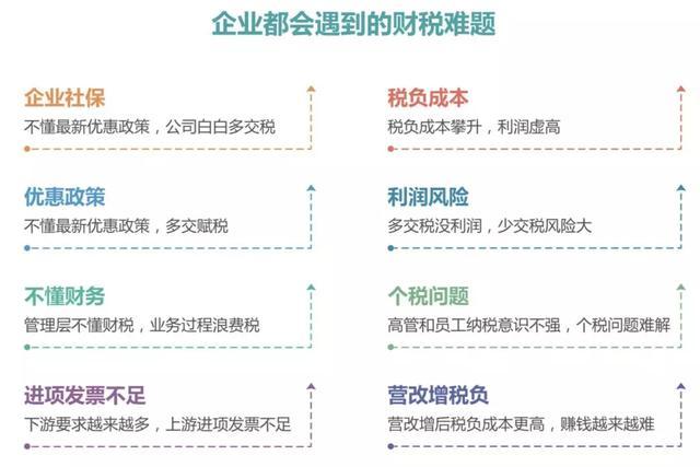 企业财税内训服务收费多少(内训师在企业中的价值)(图10)