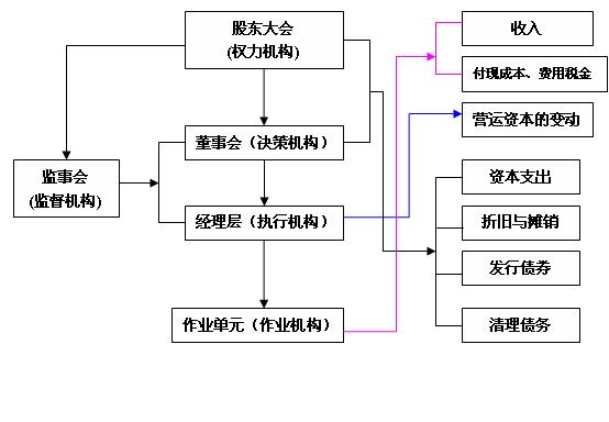 财务总监cfo培训班