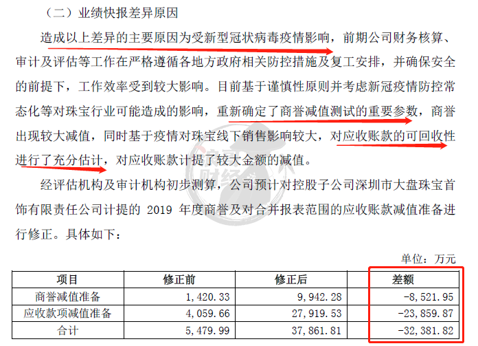 拟上市公司财务总监培训