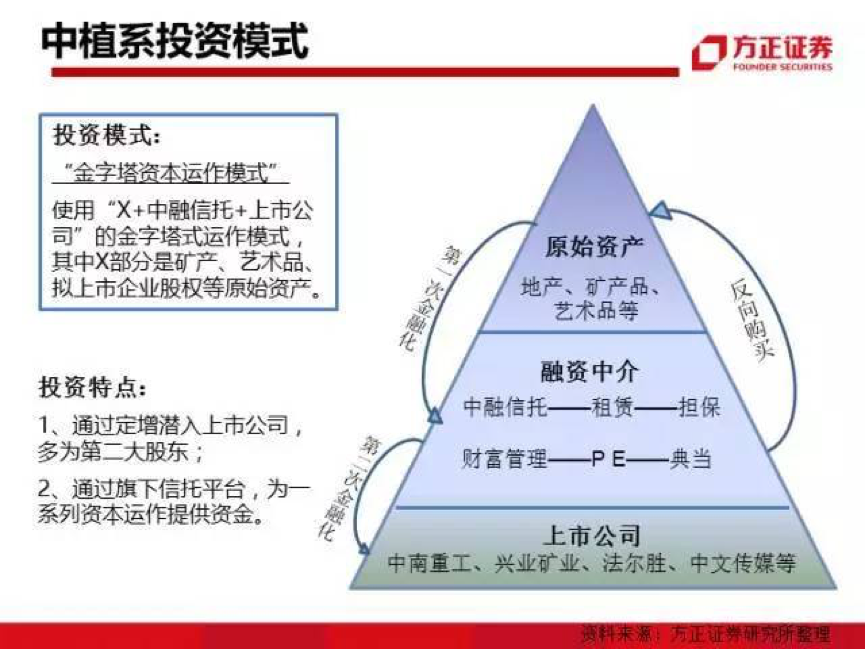 常年财务顾问的定义