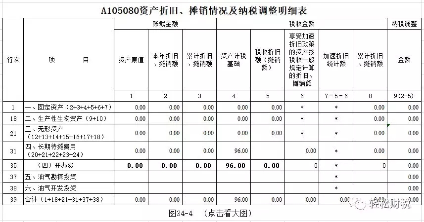 常年财务顾问费税前列支