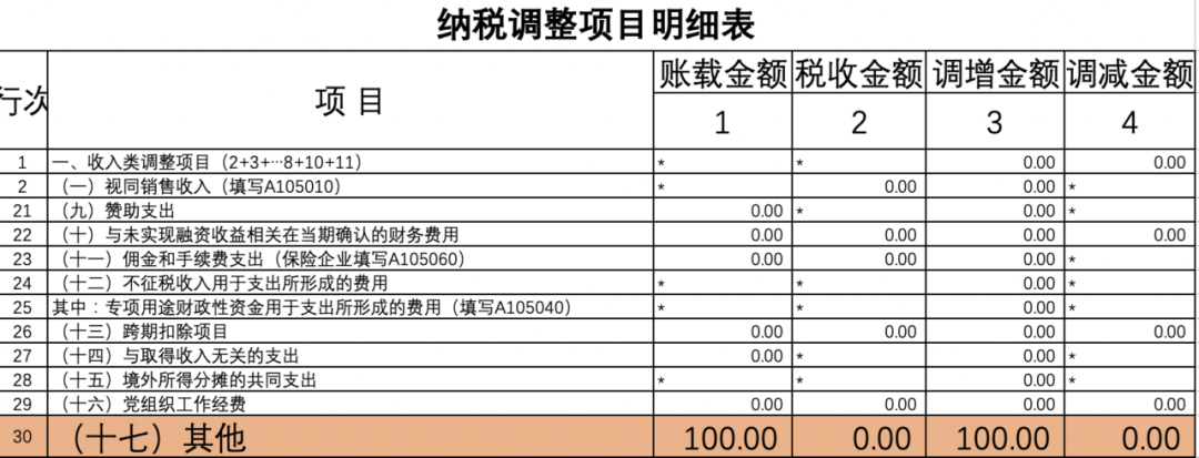 常年财务顾问费税前列支