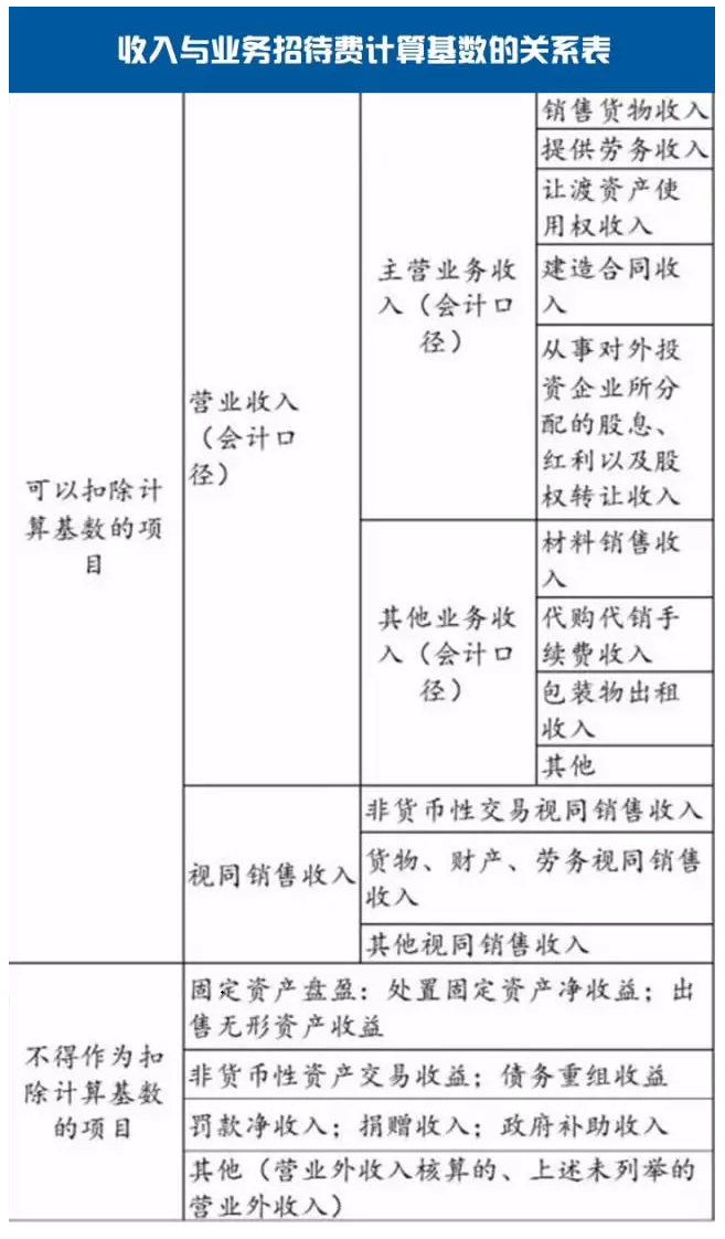 常年财务顾问费税前列支