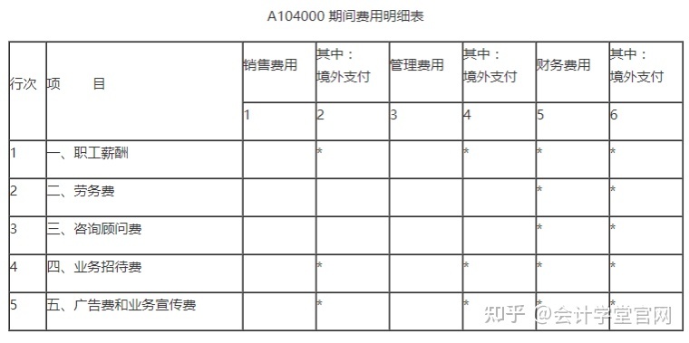 常年财务顾问费税前列支(列支在财务上什么意思)(图4)