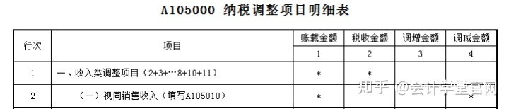 常年财务顾问费税前列支(列支在财务上什么意思)(图5)