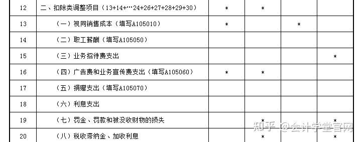 常年财务顾问费税前列支(列支在财务上什么意思)(图6)