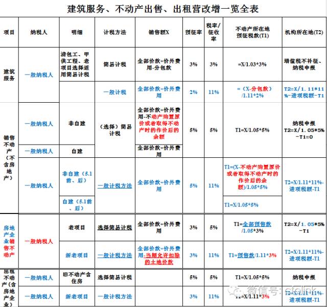 福建税收筹划