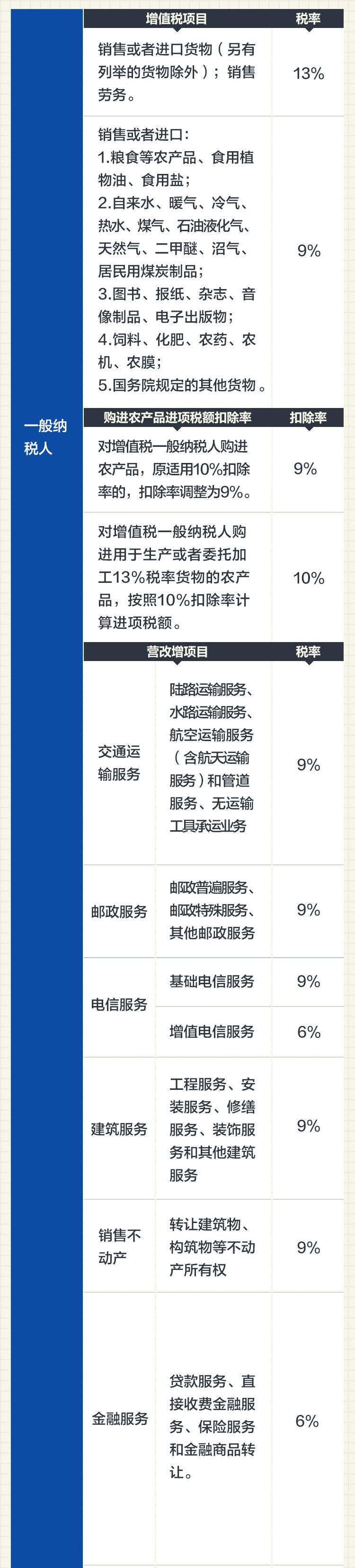 税务筹划案例