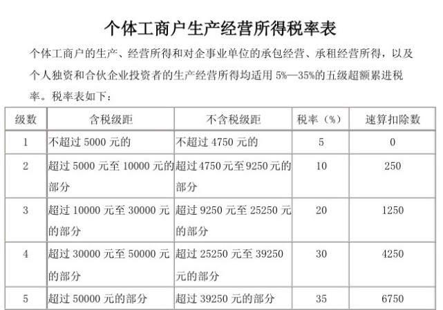 税务筹划案例