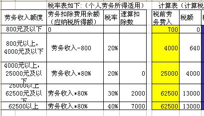 税务筹划案例老王是个网红主播,劳务费年收入100万元,除此之外,无其他