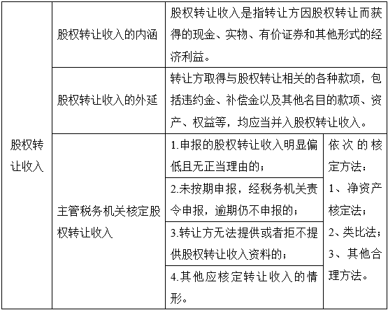 股权收购税务筹划