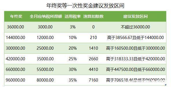 公转私10大合理税务筹划方式(企业重组清算税务处理与节税筹划指南)(图9)