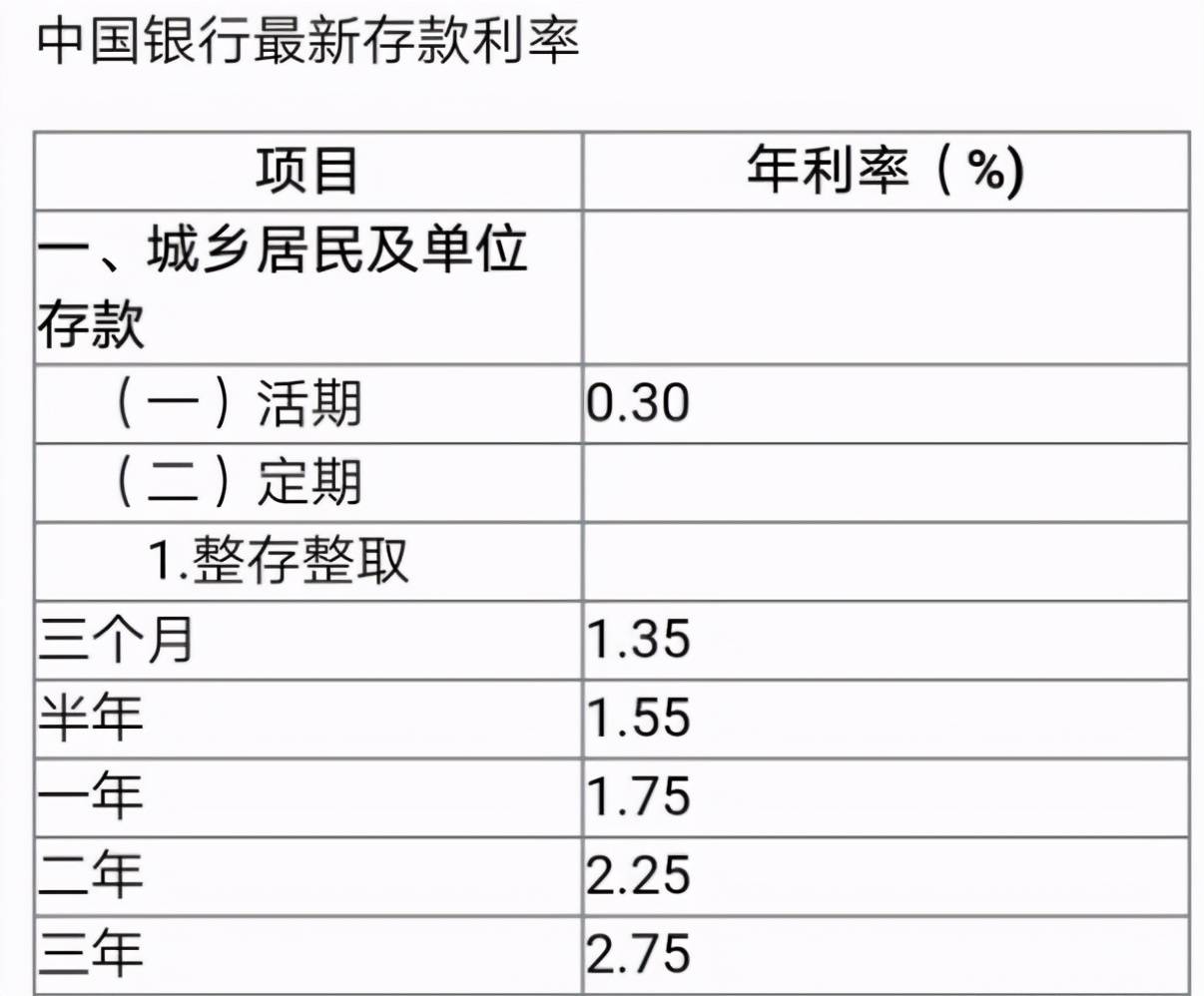 银行常年财务顾问费