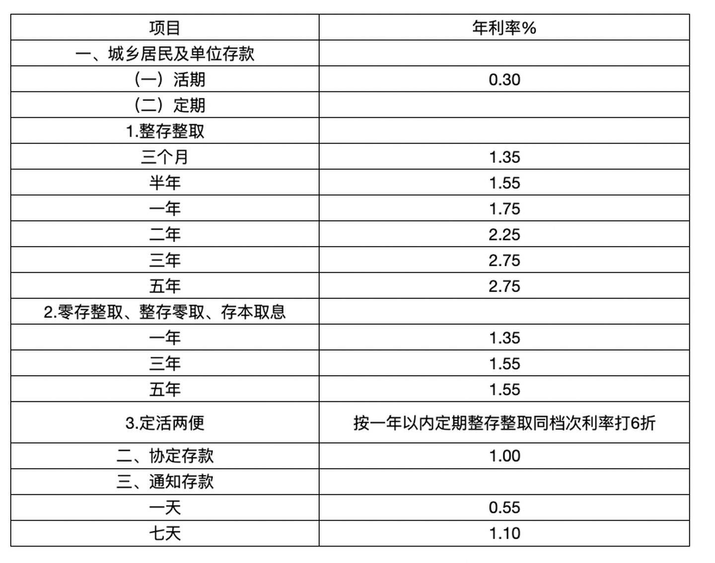 银行常年财务顾问费