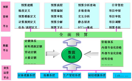 财务型风险管理技术