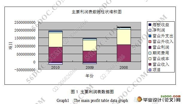 财务风险管控点有哪些