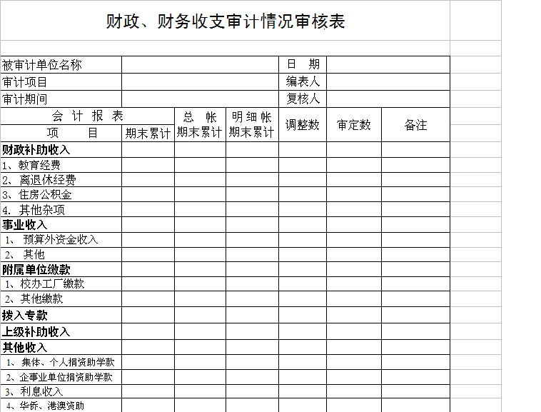 财务审计的主要内容(财务收支审计的主要内容有哪些 财务收支审计报告.doc)