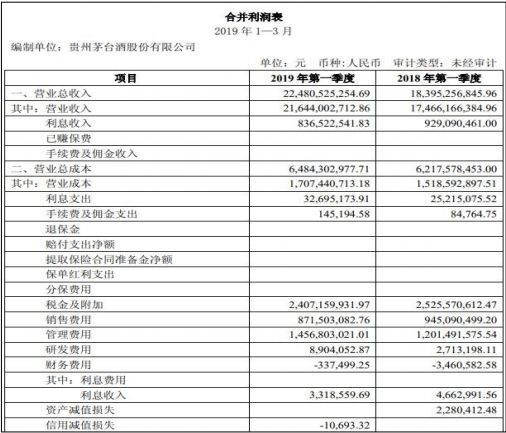 财务审计的主要内容