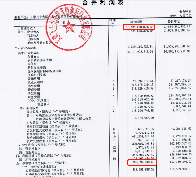 财务审计的主要内容