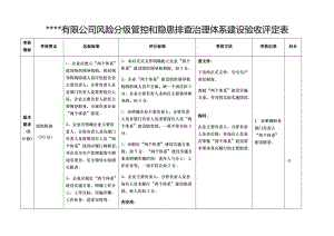 财务风险管控措施及效果(煤矿 重大安全风险管控措施落实情况检查和事故隐患排查工作方案)