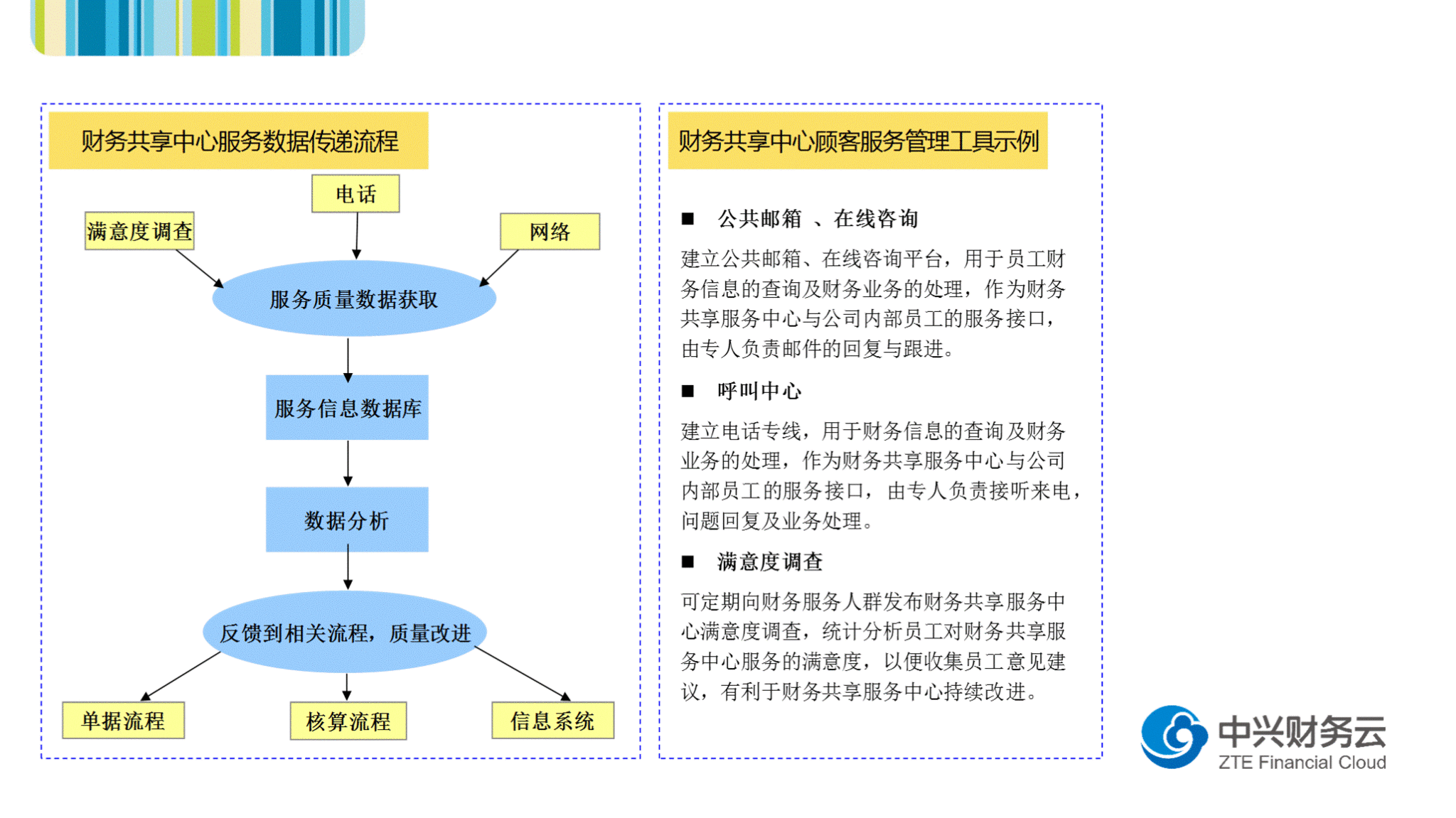 会计核算管理体系