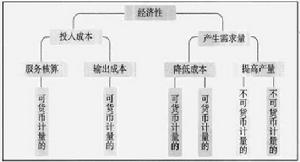 企业财务公司内部培训内容