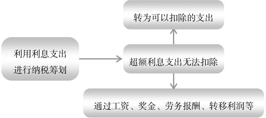 会计核算体系的建立(“企业财务体系”建设的介绍说明)