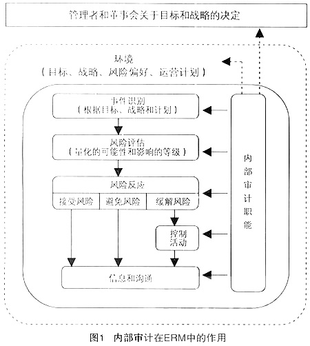 内审体系怎么搭建