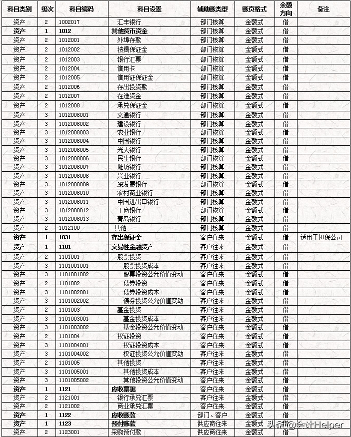 完整版公司财务会计核算手册及财务管理制度，word格式，十分详细