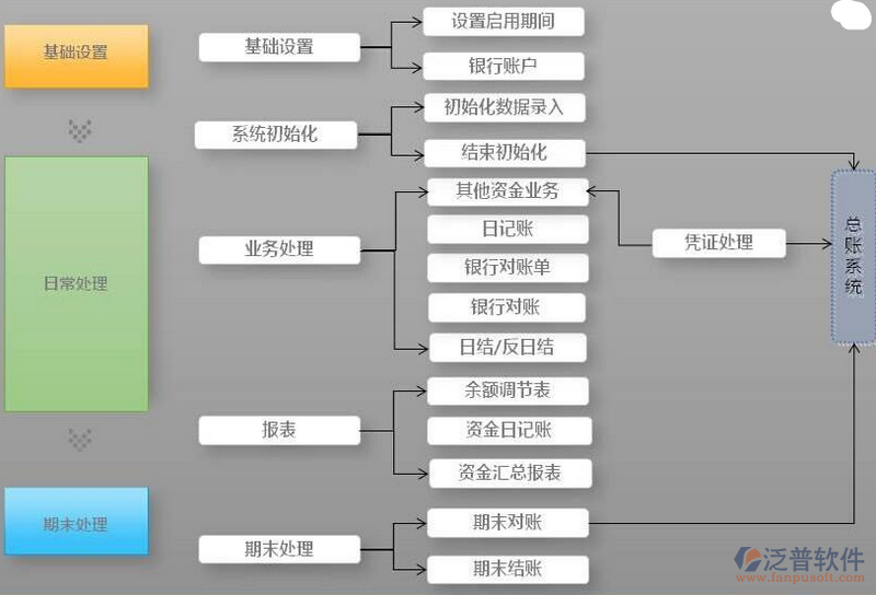 常年财务顾问收费标准(erp财务顾问收取费用)