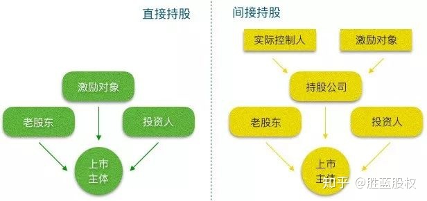 常年财务顾问创新案例