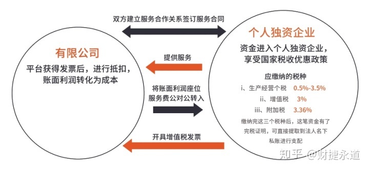 纳税筹划的基本方法(税收筹划的常用方法，2020更新最全)(图5)