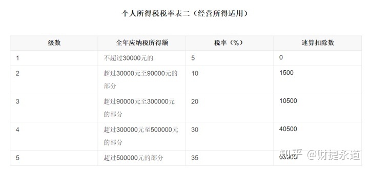 纳税筹划的基本方法(税收筹划的常用方法，2020更新最全)(图9)