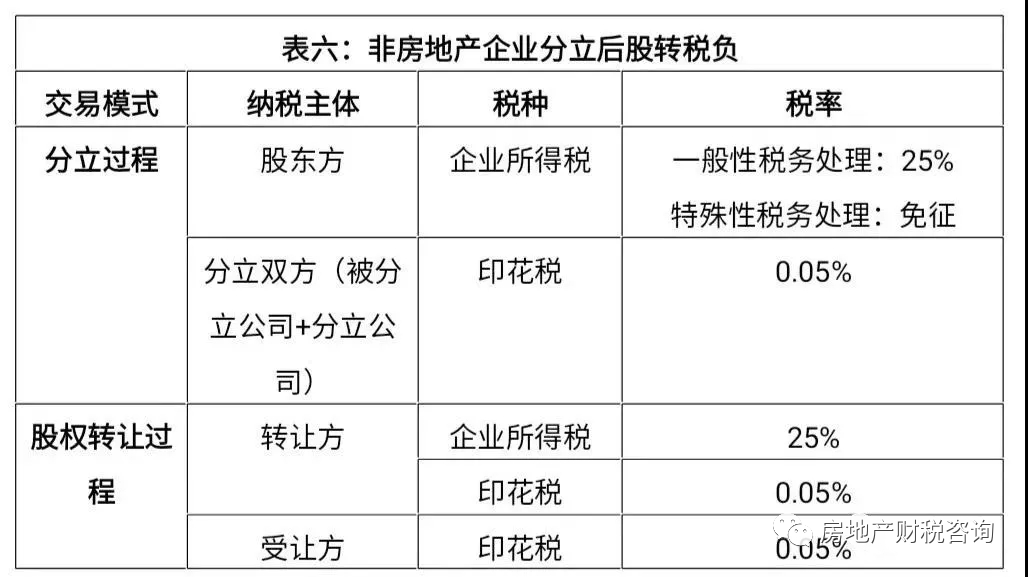 企业分立的纳税筹划