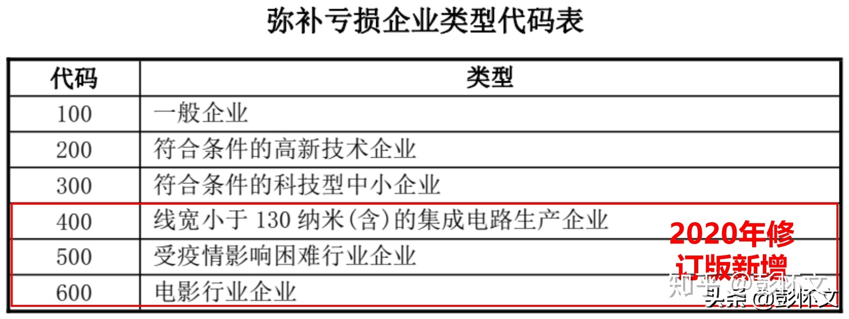 企业分立的纳税筹划