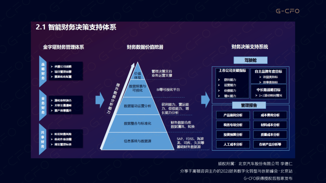 财务风险管理