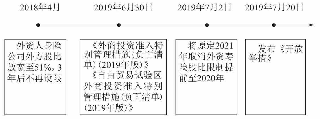 财务风险管控(毕业论文：浅析保险公司财务风险管理和控制)