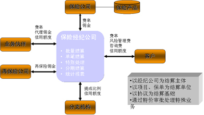 财务风险概念