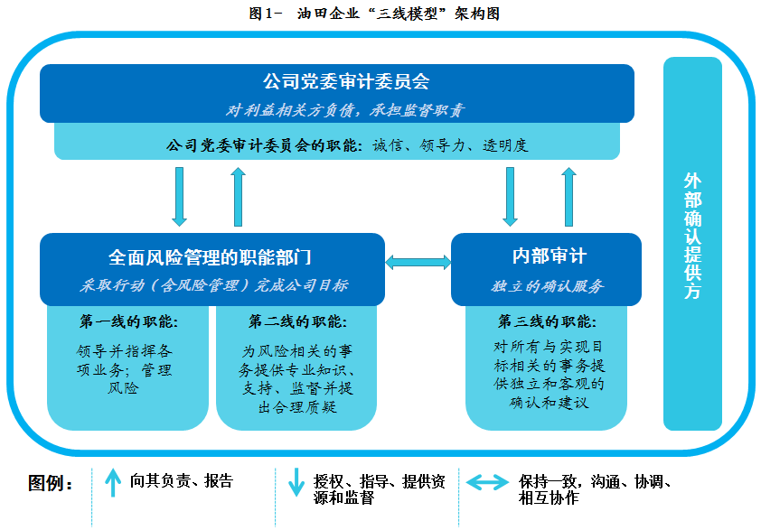 不是规避财务风险的策略