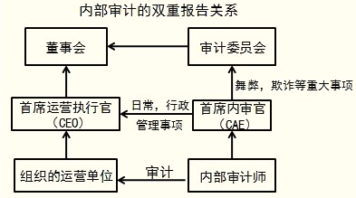 不是規避財務風險的策略