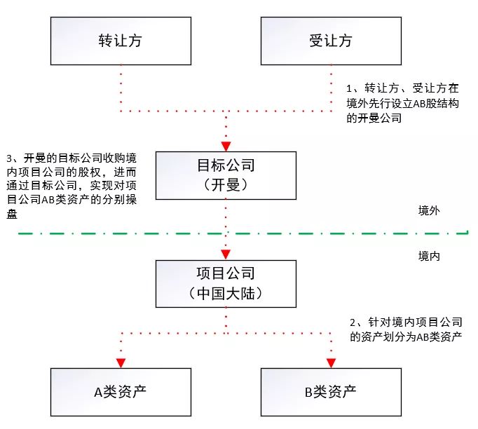 财务风险概念企业并购的财务风险分析