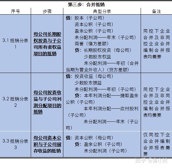 财务风险概念