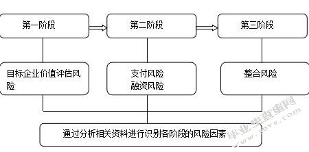 财务风险概念企业并购的财务风险分析