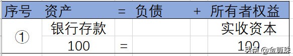 财务会计入门8：实例演示一个最简单的会计核算过程